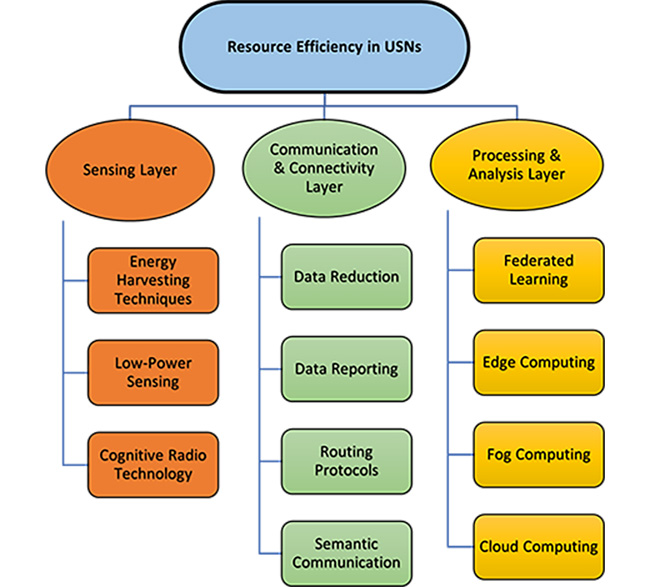 Two journal papers published in December 2024